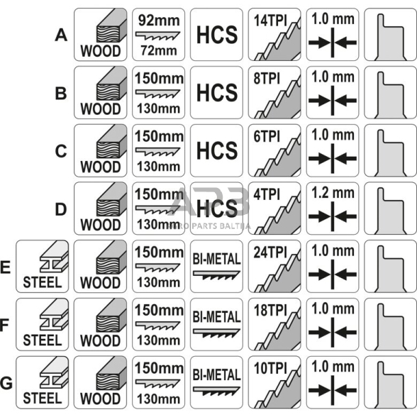 Pjūklelių rinkinys tiesiniam pjūklui 7vnt 2 Pjūklelių rinkinys tiesiniam pjūklui 7vnt 2