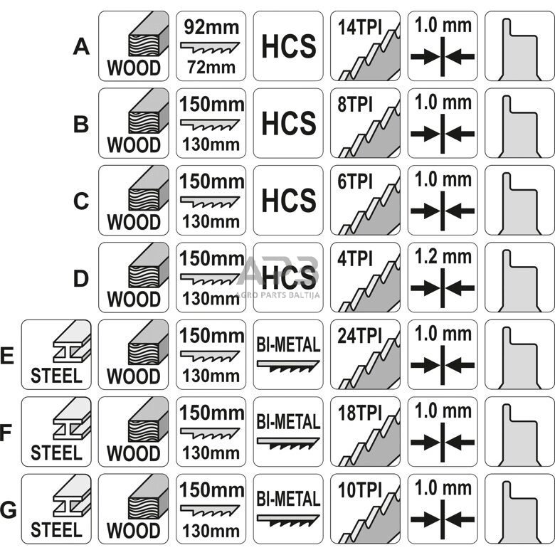 Pjūklelių rinkinys tiesiniam pjūklui 7vnt 2 Pjūklelių rinkinys tiesiniam pjūklui 7vnt 2