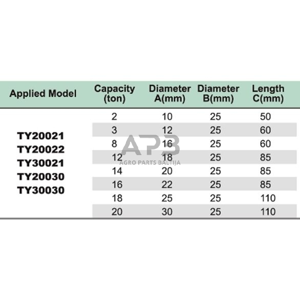 Presavimo adapterių rinkinys hidrauliniui presui 1 Presavimo adapterių rinkinys hidrauliniui presui 1