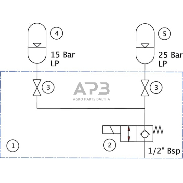Priekinio krautuvo amortizatorių sistema FLDS2002N 2 Priekinio krautuvo amortizatorių sistema FLDS2002N 2
