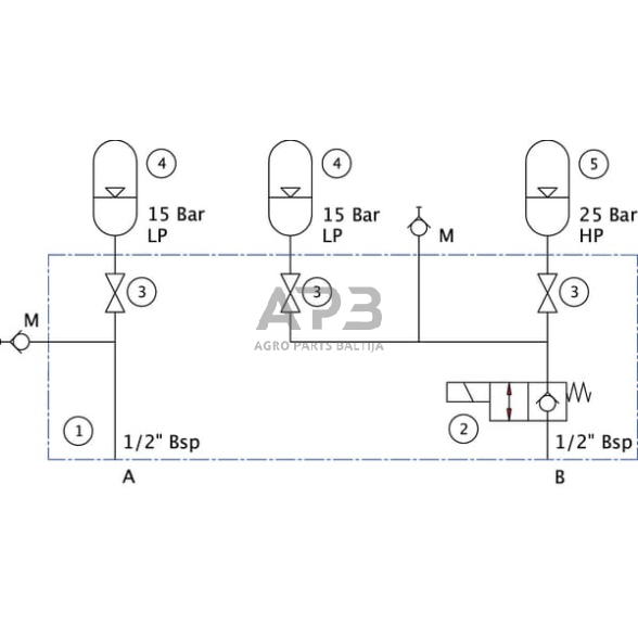 Priekinio krautuvo amortizatorių sistema FLDS2003N 2 Priekinio krautuvo amortizatorių sistema FLDS2003N 2