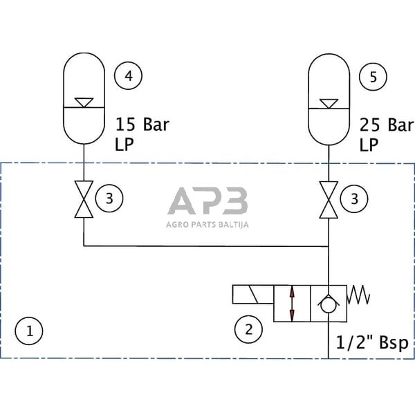 Priekinio krautuvo amortizatorių sistema FLDS2002N 2 Priekinio krautuvo amortizatorių sistema FLDS2002N 2