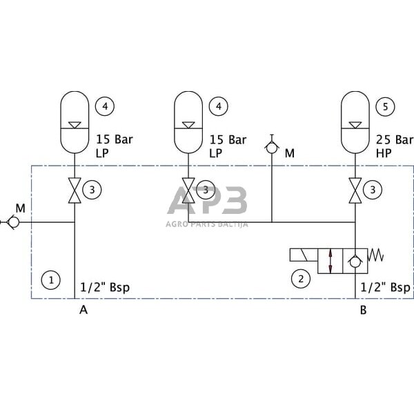 Priekinio krautuvo amortizatorių sistema FLDS2003N 2 Priekinio krautuvo amortizatorių sistema FLDS2003N 2