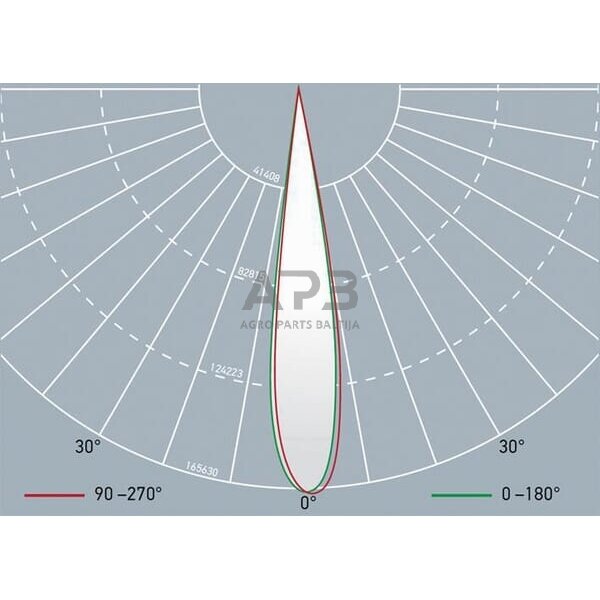 Priekinio žibinto lizdas Hella 9FF090500001 1