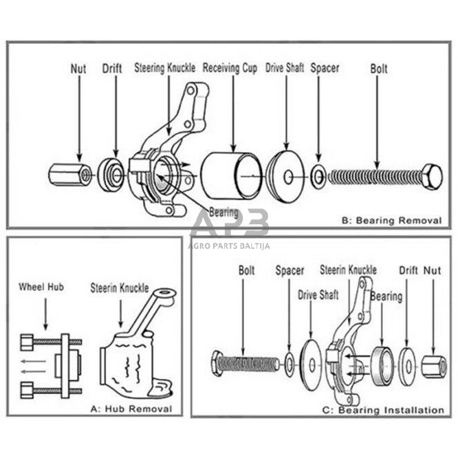 Priekinio rato guolių nuėmimo rinkinys 2 Priekinio rato guolių nuėmimo rinkinys 2