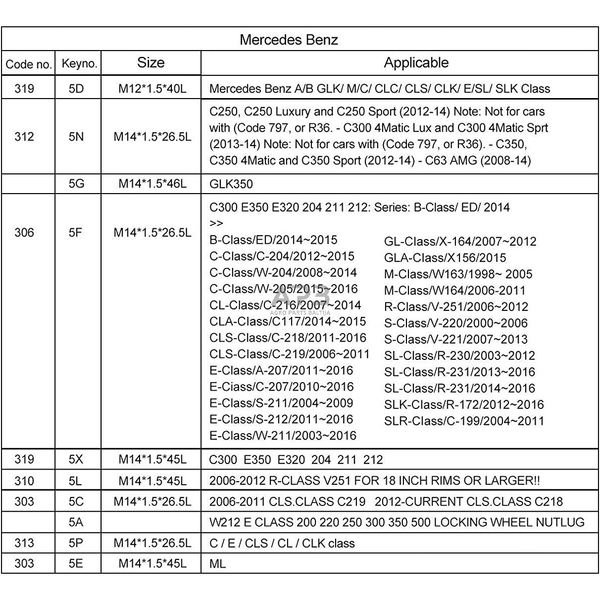 Rato varžtų užraktų rinkinys (12vnt) Mercedes-Benz 2
