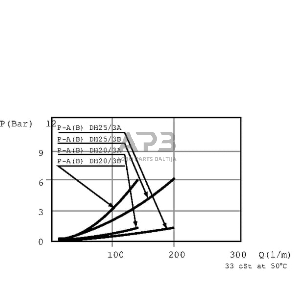 Rankinis eigos vožtuvas 3 prievadų L-Jungtis 3/8", DH053B 6 Rankinis eigos vožtuvas 3 prievadų L-Jungtis 3/8", DH053B 6
