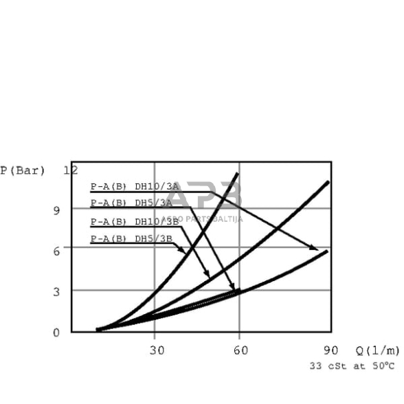 Rankinis eigos vožtuvas 3 prievadų T-Jungtis 3/4", DH203A 5 Rankinis eigos vožtuvas 3 prievadų T-Jungtis 3/4", DH203A 5