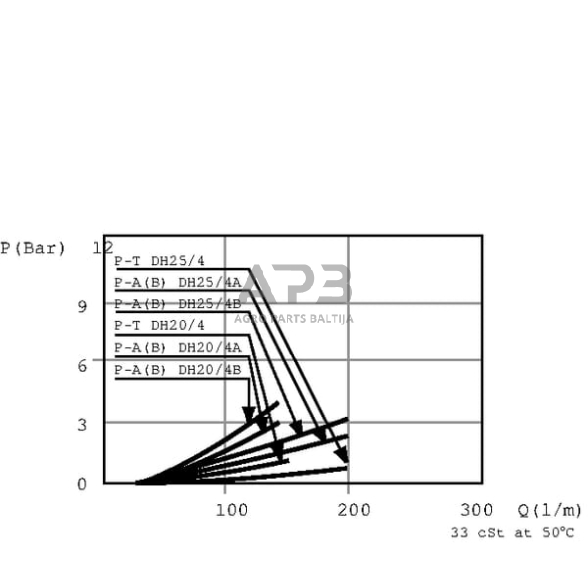 Rankinis eigos vožtuvas 4 prievadų B-Jungtis 1/2", DH104B 6 Rankinis eigos vožtuvas 4 prievadų B-Jungtis 1/2", DH104B 6