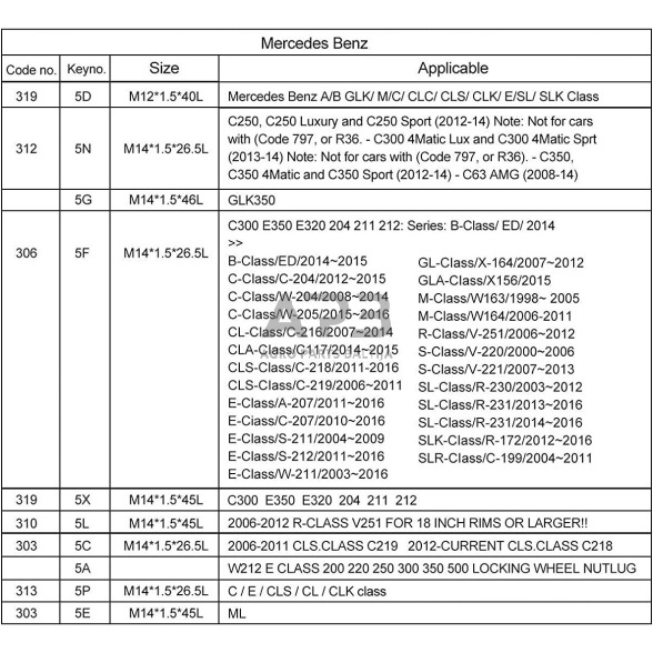 Rato varžtų užraktų rinkinys (12vnt) Mercedes-Benz 2 Rato varžtų užraktų rinkinys (12vnt) Mercedes-Benz 2