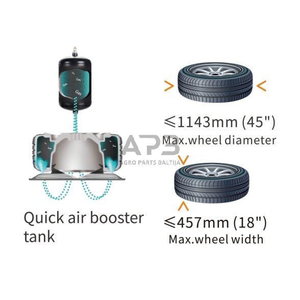 Ratų montavimo staklės (2 greičių) su smūginiu infliatoriumi 2 Ratų montavimo staklės (2 greičių) su smūginiu infliatoriumi 2