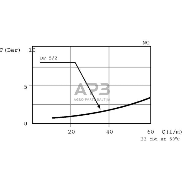 Rankinis eigos vožtuvas 2 prievadų DF-05-2BC17CB, DF052007 4 Rankinis eigos vožtuvas 2 prievadų DF-05-2BC17CB, DF052007 4
