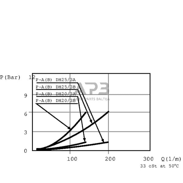 Rankinis eigos vožtuvas 3 prievadų T-Jungtis 3/4", DH203A 6 Rankinis eigos vožtuvas 3 prievadų T-Jungtis 3/4", DH203A 6