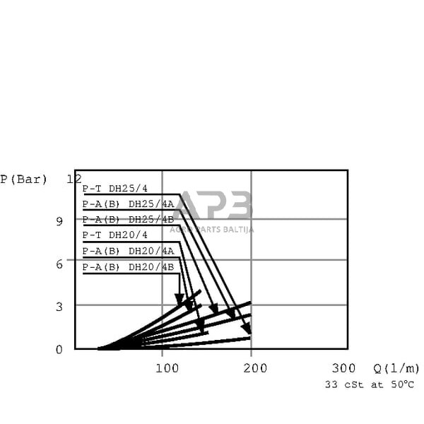 Rankinis eigos vožtuvas 4 prievadų B-Jungtis 1/2", DH104B 6 Rankinis eigos vožtuvas 4 prievadų B-Jungtis 1/2", DH104B 6