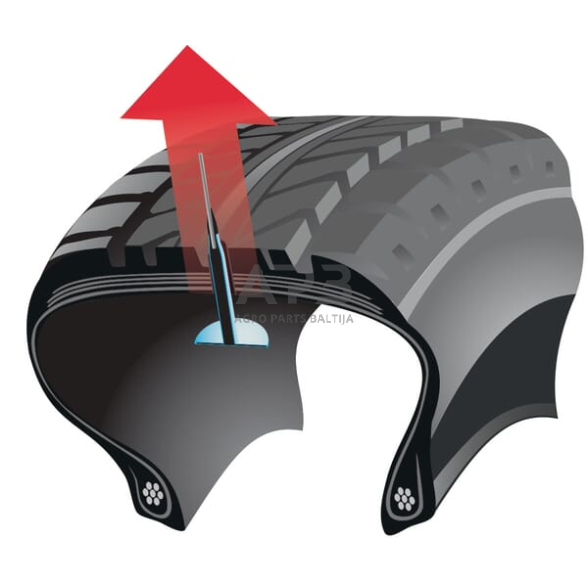 Remontinis komplektas Rema Tip Top A3/A6 PREMIUM Line 5092152 3 Remontinis komplektas Rema Tip Top A3/A6 PREMIUM Line 5092152 3