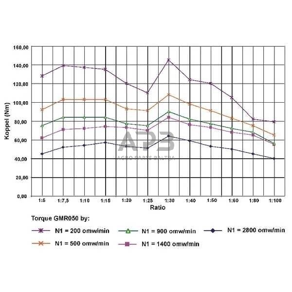 Sliekinis reduktorius GR05030 I = 30 4
