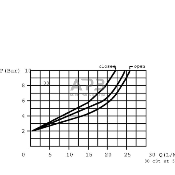 Srauto reguliavimo vožtuvas 2 krypčių 1/2", FT27010001 3 Srauto reguliavimo vožtuvas 2 krypčių 1/2", FT27010001 3