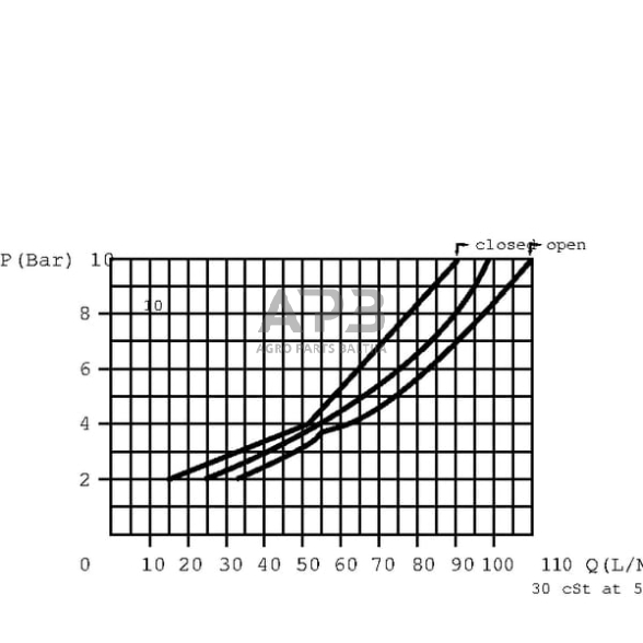 Srauto reguliavimo vožtuvas 2 krypčių 1/2", FT27010001 5 Srauto reguliavimo vožtuvas 2 krypčių 1/2", FT27010001 5