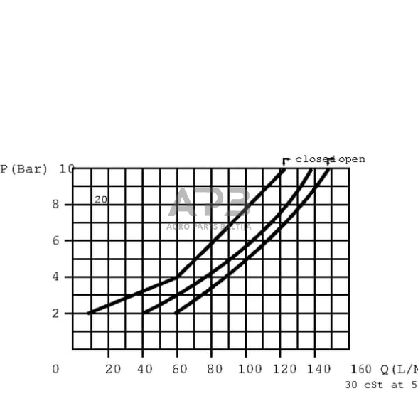 Srauto reguliavimo vožtuvas 2 krypčių 1/2", FT27010001 6 Srauto reguliavimo vožtuvas 2 krypčių 1/2", FT27010001 6