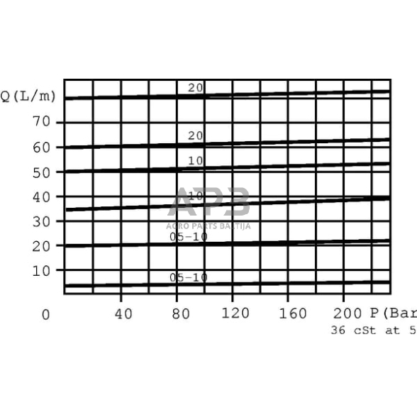 Srauto skirstytuvas 3 krypčių A-08-L 1/2", VPR3ET10002 3 Srauto skirstytuvas 3 krypčių A-08-L 1/2", VPR3ET10002 3