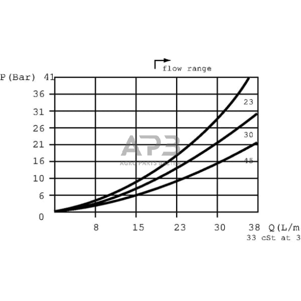 Srauto skirstytuvas A06 3/8, CP3401001 3 Srauto skirstytuvas A06 3/8, CP3401001 3