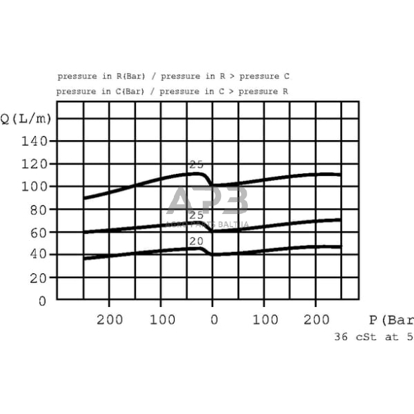 Srauto valdymo vožtuvas 3 krypčių A-12-V 3/4", VPR3EP20001 4 Srauto valdymo vožtuvas 3 krypčių A-12-V 3/4", VPR3EP20001 4