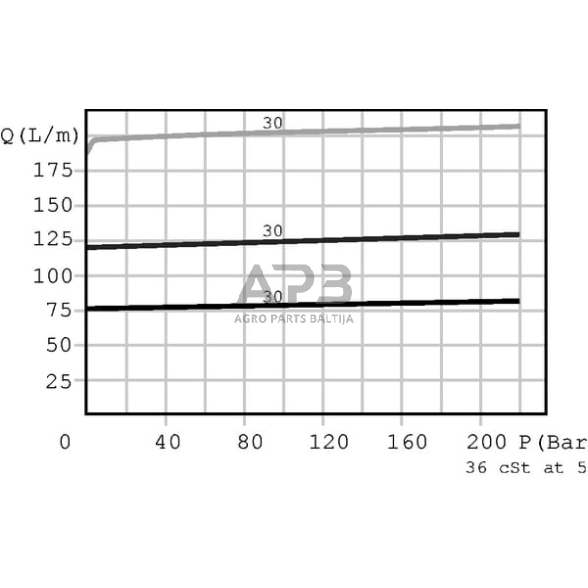 Srauto valdymo vožtuvas 3 krypčių -FPRF 3/8 G VM 210, FPRF38GVM210 4 Srauto valdymo vožtuvas 3 krypčių -FPRF 3/8 G VM 210, FPRF38GVM210 4
