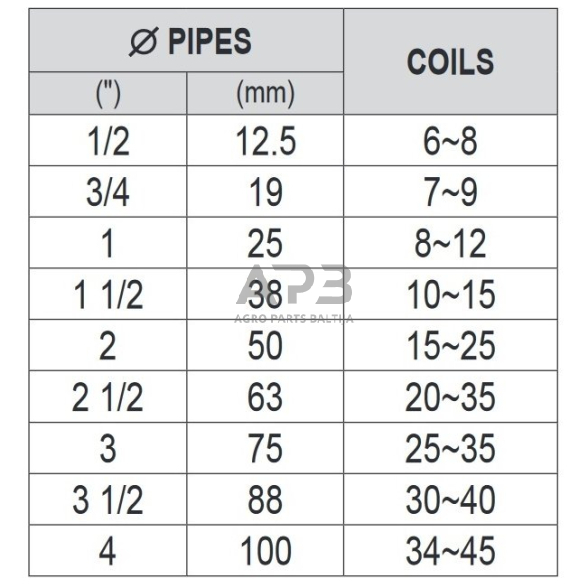 Sriegio hermetizavimo siūlas 150m 2 Sriegio hermetizavimo siūlas 150m 2