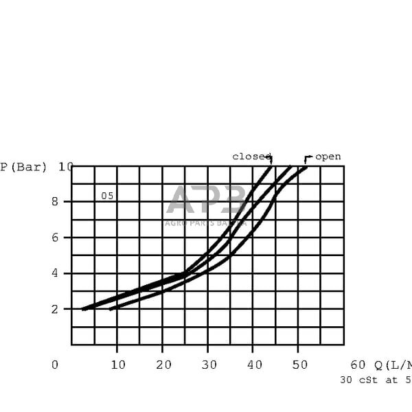 Srauto reguliavimo vožtuvas 2 krypčių 3/8", FT27005001 4