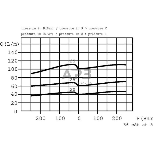 Srauto skirstytuvas 3 krypčių A-06-V 3/8", VPR3EP05001 5