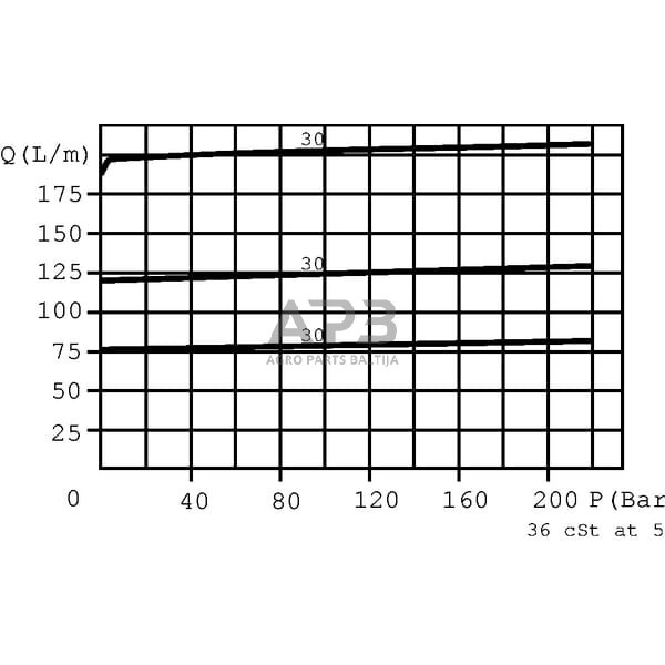 Srauto skirstytuvas 3 krypčių A-08-V 1/2", VPR3ET10001 4