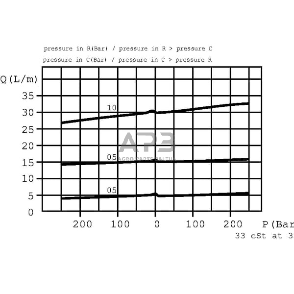 Srauto skirstytuvas 3 krypčių A-16-V 1", VPR3EP25001 3