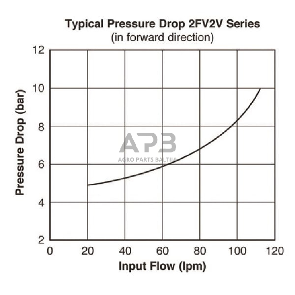 Srauto valdymo vožtuvas 3 krypčių 0–95 l/min, VFD120RD250J 2