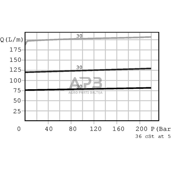 Srauto valdymo vožtuvas 3 krypčių -FPRF 3/8 G VM 210, FPRF38GVM210 4