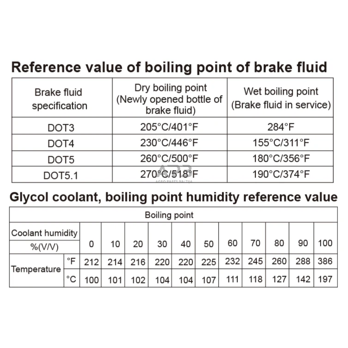 Stabdžių ir aušinimo skysčio testeris 10 Stabdžių ir aušinimo skysčio testeris 10