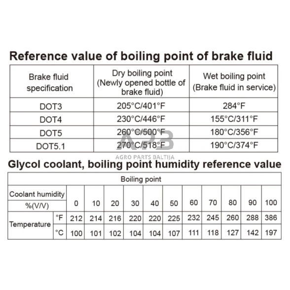 Stabdžių ir aušinimo skysčio testeris 10 Stabdžių ir aušinimo skysčio testeris 10