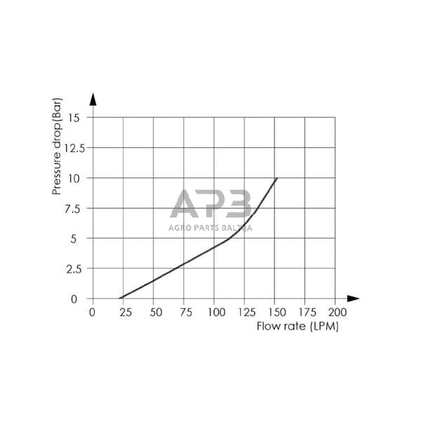 Stabdžių vožtuvas Safim BV201685 2