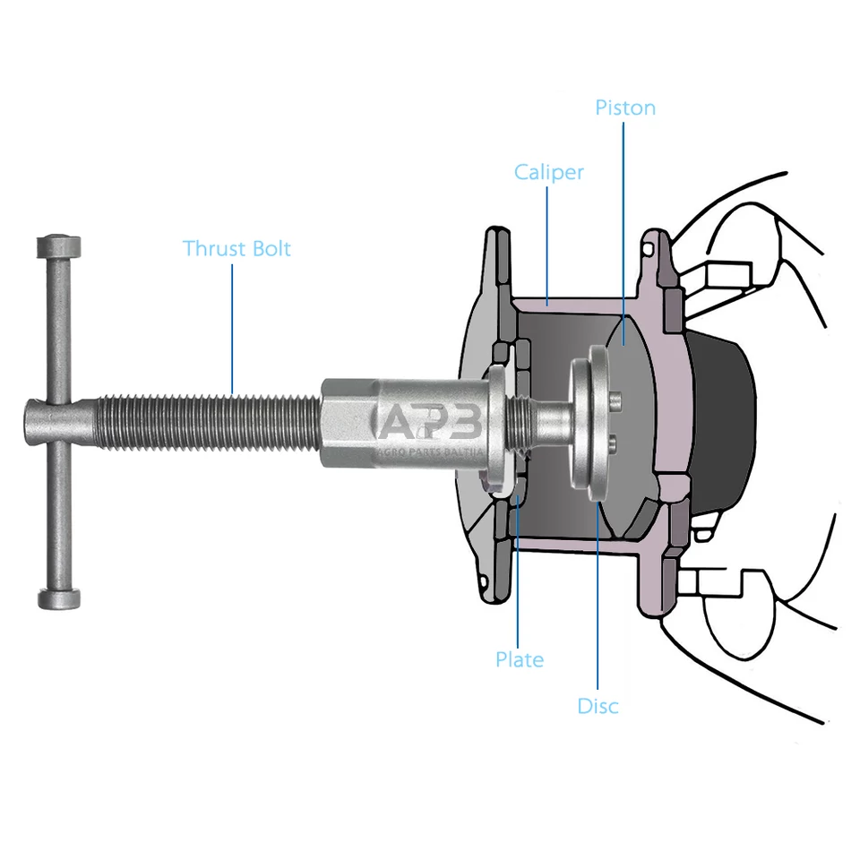 Stabdžių cilindrų suspaudėjas 1 Stabdžių cilindrų suspaudėjas 1