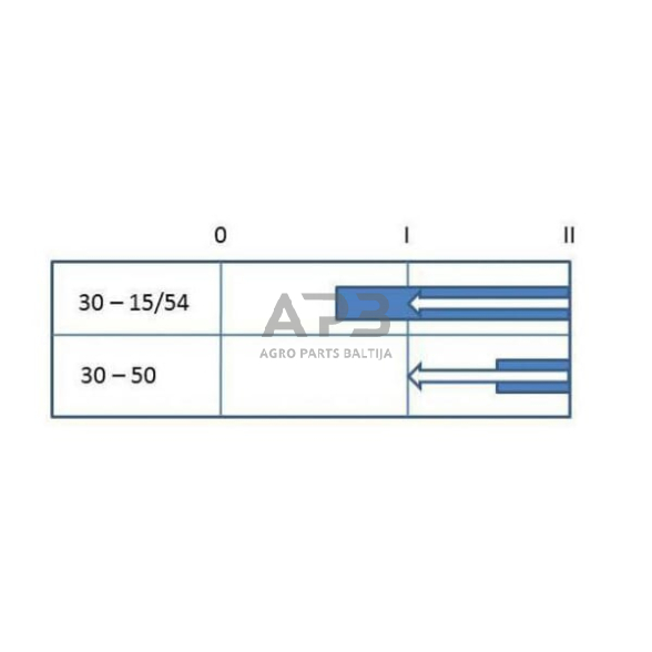 Traktoriaus užvedimo spynelė Pneutron 0-1-2, 3 kontaktų 20500306PN 2 Traktoriaus užvedimo spynelė Pneutron 0-1-2, 3 kontaktų 20500306PN 2
