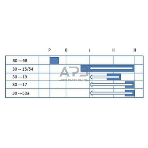 Traktoriaus užvedimo spynelė Pneutron P-0-1-2-3, 10 kontaktų 20500202PN 2 Traktoriaus užvedimo spynelė Pneutron P-0-1-2-3, 10 kontaktų 20500202PN 2