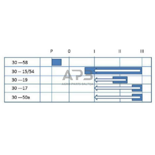 Traktoriaus užvedimo spynelė Pneutron P-0-1-2-3, 10 kontaktų 20500204PN 2 Traktoriaus užvedimo spynelė Pneutron P-0-1-2-3, 10 kontaktų 20500204PN 2
