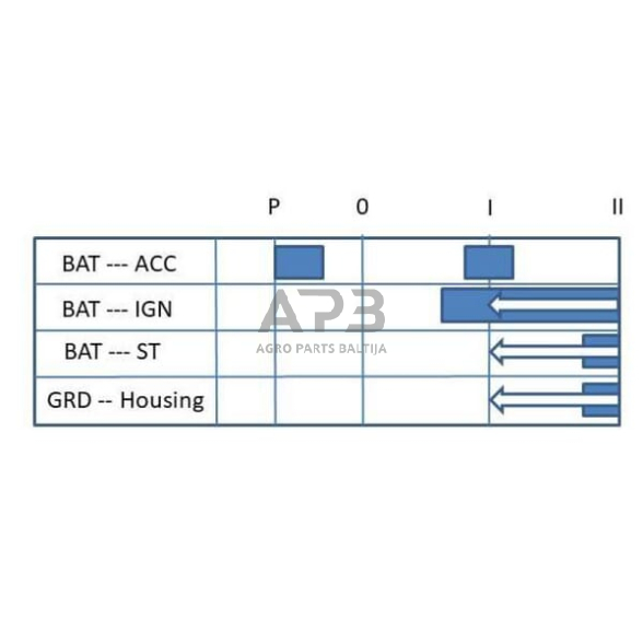 Traktoriaus užvedimo spynelė Pneutron P-0-1-2, 7 kontaktų 20500806PN 2 Traktoriaus užvedimo spynelė Pneutron P-0-1-2, 7 kontaktų 20500806PN 2