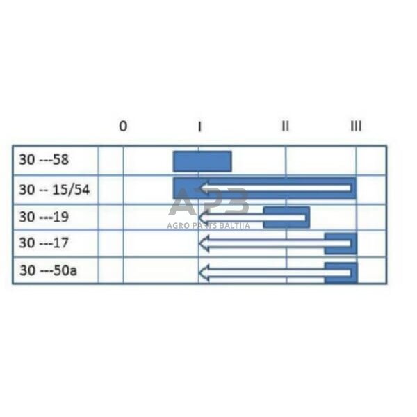 Traktoriaus užvedimo spynelė Pneutron 0-1-2-3, 10 kontaktų 20500403PN 2