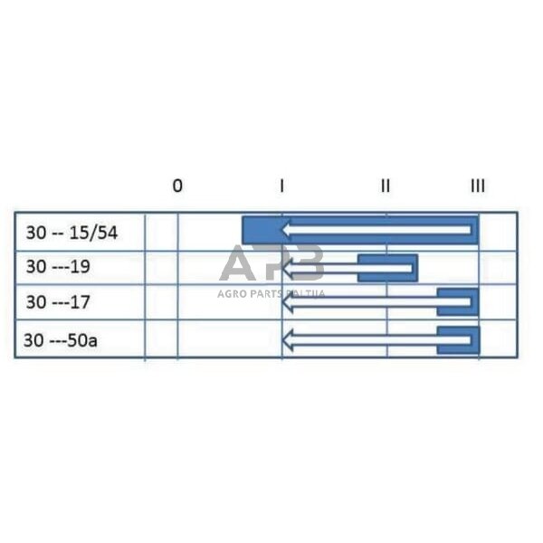 Traktoriaus užvedimo spynelė Pneutron 0-1-2-3, 9 kontaktų 20500602PN 2 Traktoriaus užvedimo spynelė Pneutron 0-1-2-3, 9 kontaktų 20500602PN 2