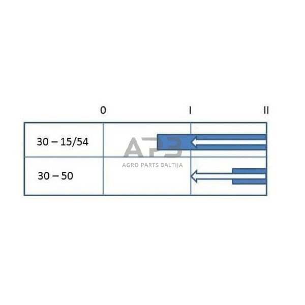 Traktoriaus užvedimo spynelė Pneutron 0-1-2, 3 kontaktų 20500306PN 2 Traktoriaus užvedimo spynelė Pneutron 0-1-2, 3 kontaktų 20500306PN 2