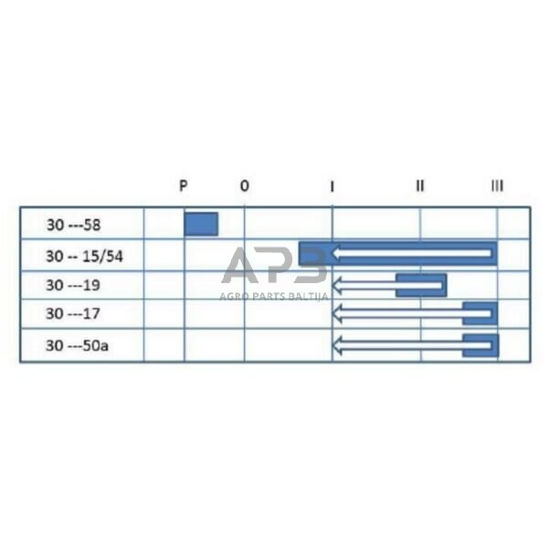 Traktoriaus užvedimo spynelė Pneutron P-0-1-2-3, 10 kontaktų 20500202PN 2