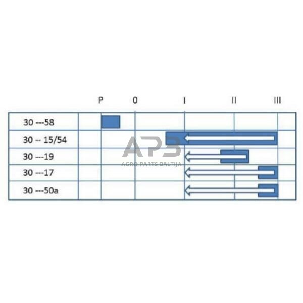 Traktoriaus užvedimo spynelė Pneutron P-0-1-2-3, 10 kontaktų 20500204PN 2 Traktoriaus užvedimo spynelė Pneutron P-0-1-2-3, 10 kontaktų 20500204PN 2