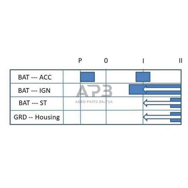 Traktoriaus užvedimo spynelė Pneutron P-0-1-2, 7 kontaktų 20500806PN 2