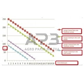 Vandens šildytuvas Aqualine 230V-3000W AQASW502301300M