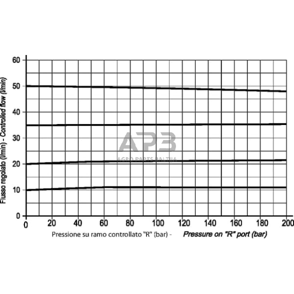 Vožtuvas FPRF90DVD32R12OMS 3 Vožtuvas FPRF90DVD32R12OMS 3